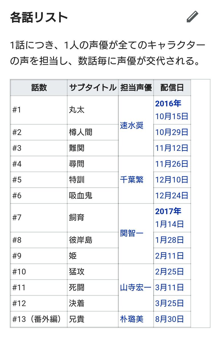 ポプテピピックが豪華声優を使い回しているようですが ここで彼岸島xの声優を見てみましょう 腹筋崩壊と尊敬のtl オセロすらできない Togetter