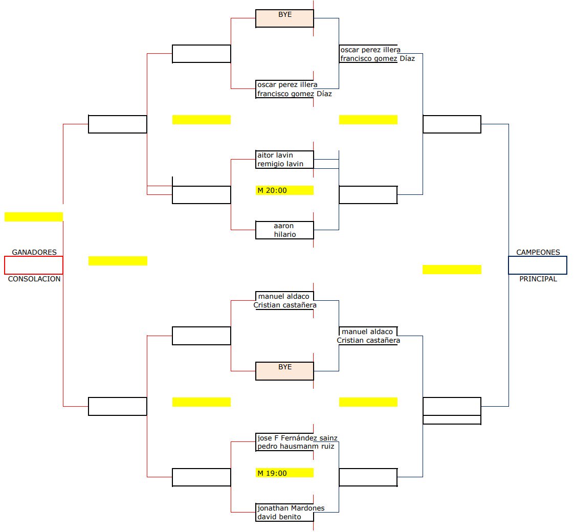El día 8 comienza nuestro torneo de pádel de caritas. Aquí tenéis los cuadros en mejor calidad de imagen por categorías.  chicos cuarta. Suerte a todos!!!!