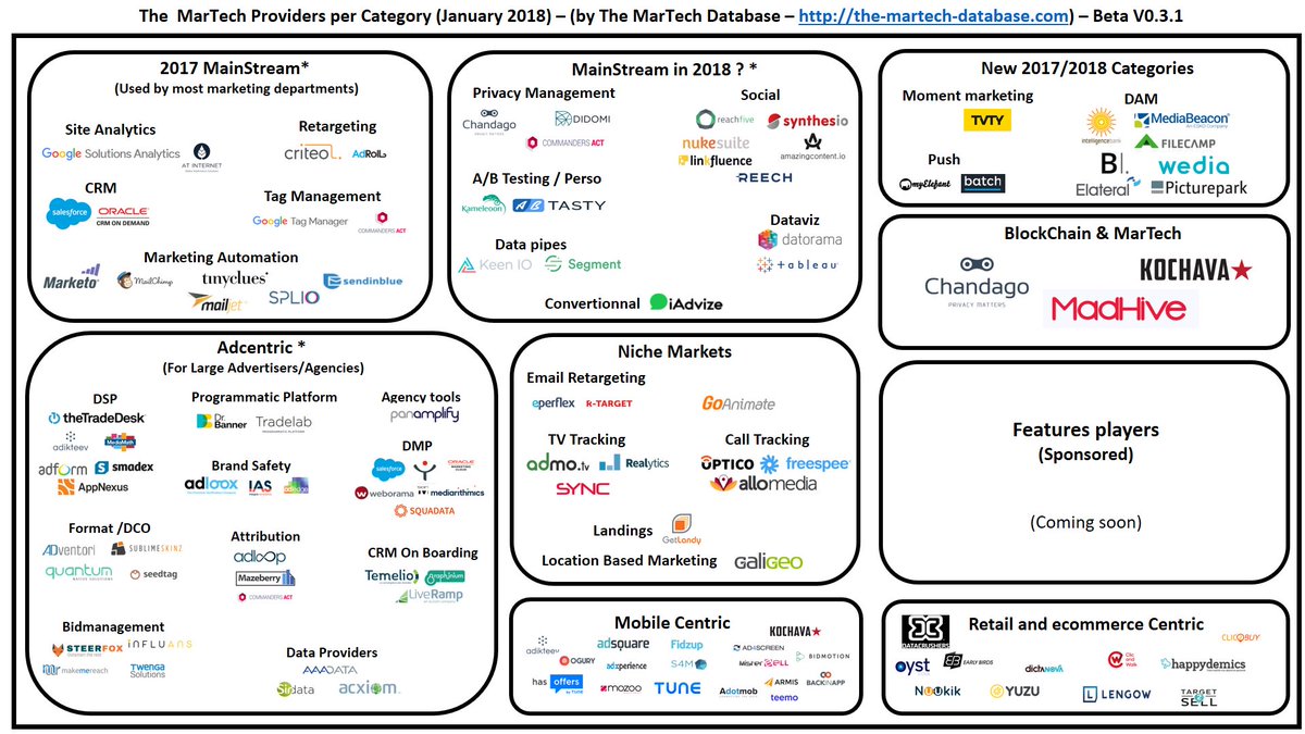 The MarTech Database tweet media
