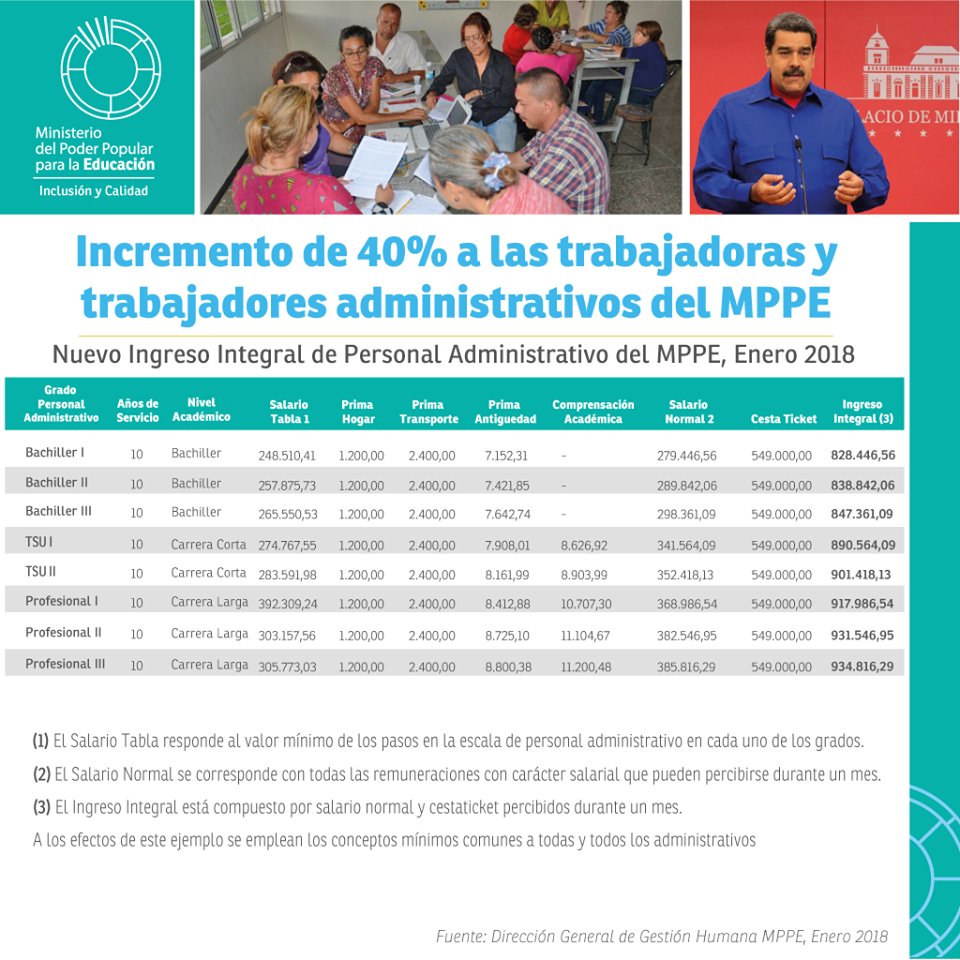 Ministerio del Poder Popular para la Educación tweet media