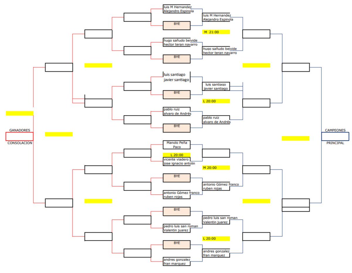 El día 8 comienza nuestro torneo de pádel de caritas. Aquí tenéis los cuadros en mejor calidad de imagen por categorías.  Chicos tercera. Suerte a todos!!!!
