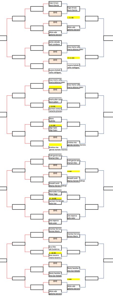 El día 8 comienza nuestro torneo de pádel de caritas. Aquí tenéis los cuadros en mejor calidad de imagen por categorías.  Chicas cuarta. Suerte a todos!!!!