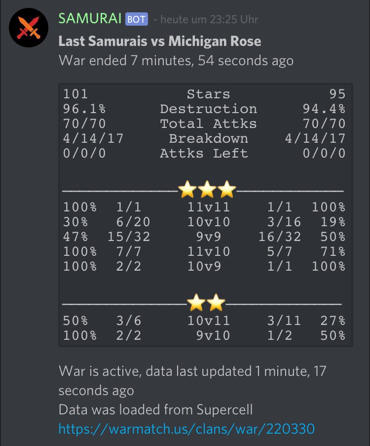 Our first Trial War for the <a href="/champwarleague/">Champions War League</a> APEX League! GG <a href="/Michigan_Rose/">Michigan Rose</a> &amp; we hope to match you in the upcoming season 🔥👹🔥