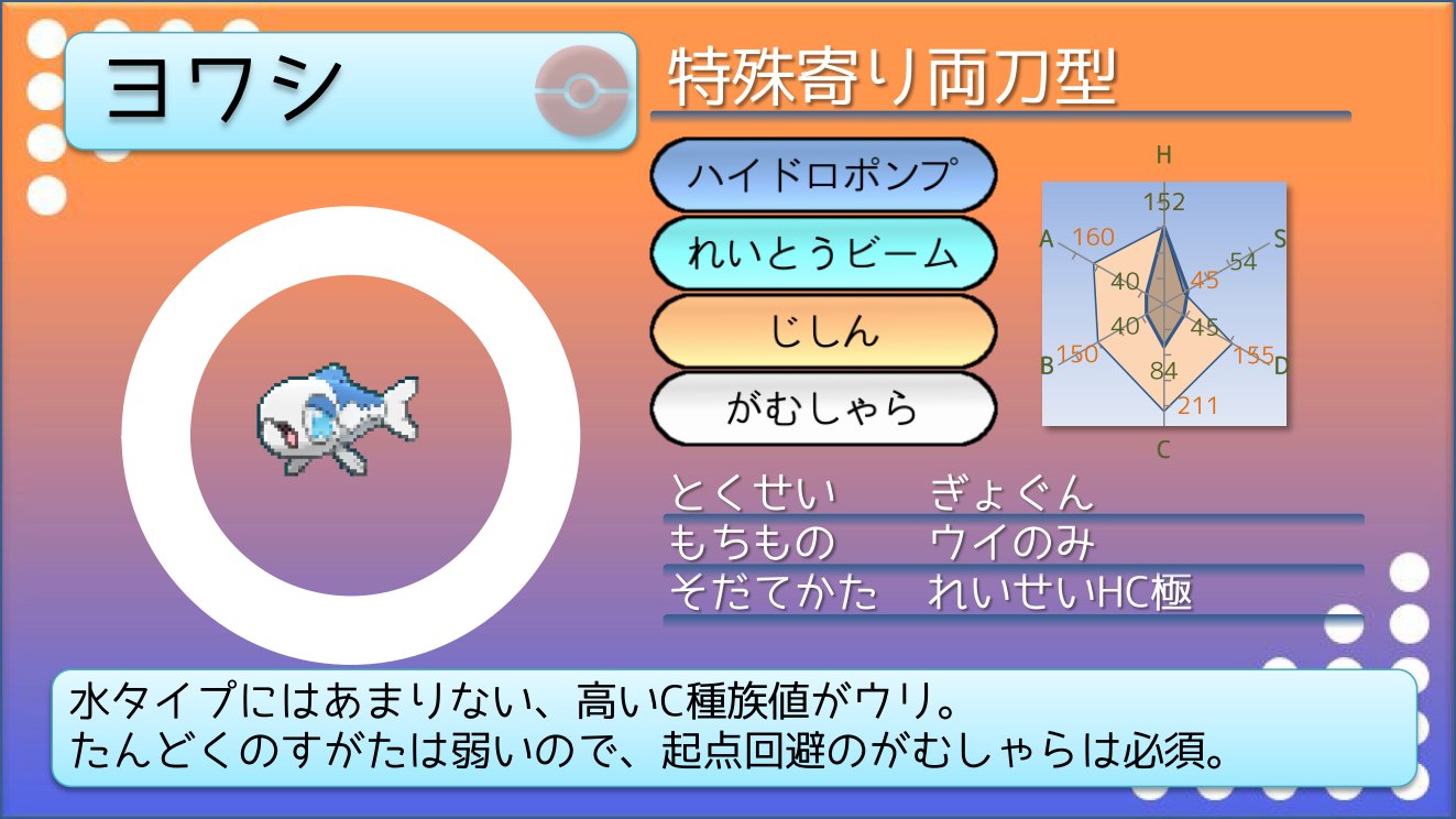 てつぼう ポケモンusum育成サンプル 両刀ヨワシ むれのすがたでのc種族値140というのは 水タイプではサトシゲッコウガ153 パルキア カイオーガ150に次いで第４位 こいつのドロポンごり押しは信用していい火力 ツヨシ T Co Ispgsk1fdd