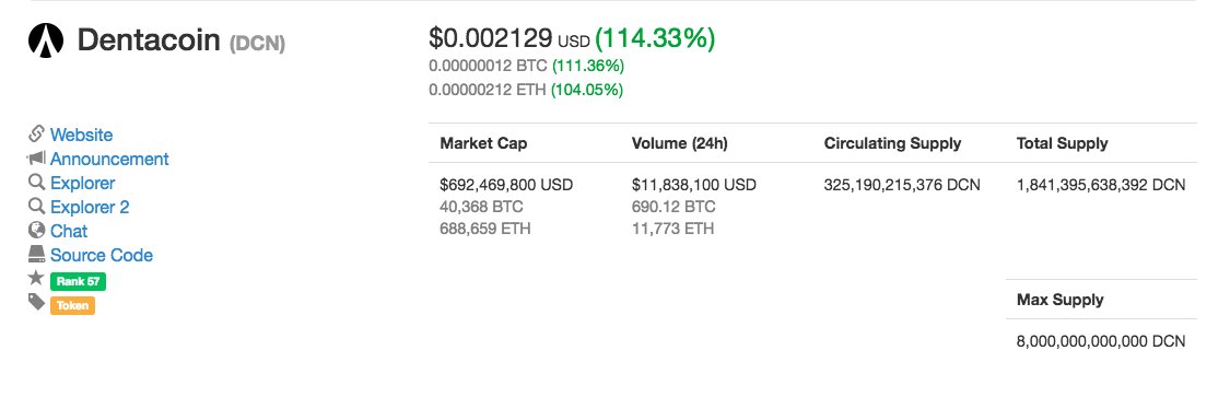 TheStalwart's tweet image. I'm saying that when the friggin' token to pay dentists with is already worth $700 million and their own roadmap shows them launching in over a year from now, then what we're seeing is a speculative mania above all else.