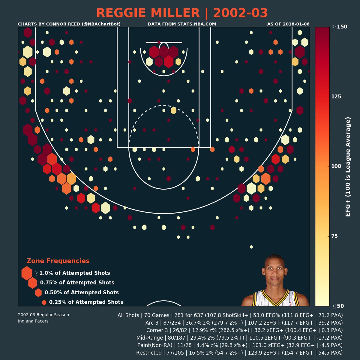 Nba Shot Chart Data