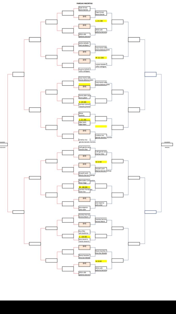 El día 8 comienza nuestro torneo de pádel de caritas. Aquí tenéis los cuadros con horarios en grande y por categorías.  Chicas de cuarta. Suerte a todos!!!!