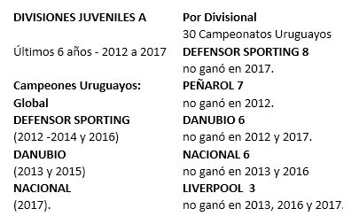 Juveniles de mi País tweet media