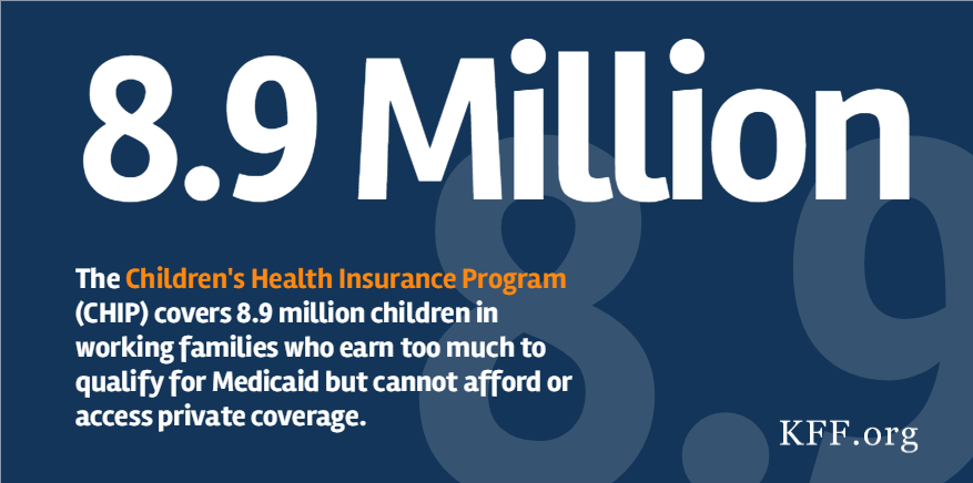 KFF's tweet photo. Congress has yet to reauthorize long-term funding for the Children's Health Insurance Program (#CHIP), which covered almost 9 million kids in 2016. See enrollment data for your state.
https://t.co/hBfhilH6Zi https://t.co/J5iuxLQ8UQ