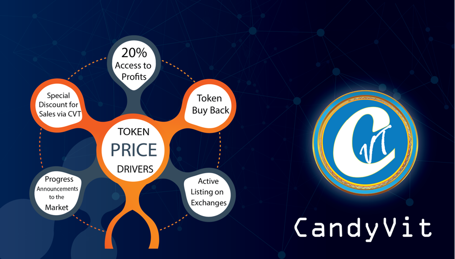 CandyVit_ICO's tweet photo. CandyVit designed Price Drivers will continue boosting market prices and profits to Token Holders.
 #ICO #ICOs #Crypto #TokenSale #altcoins #altcoin #blockchain #cryptocurrency #bitcoin #BTC #BTCC #Ethereum #XRP #PreICO #presale #CandyVit https://t.co/RRKxD8i6IT