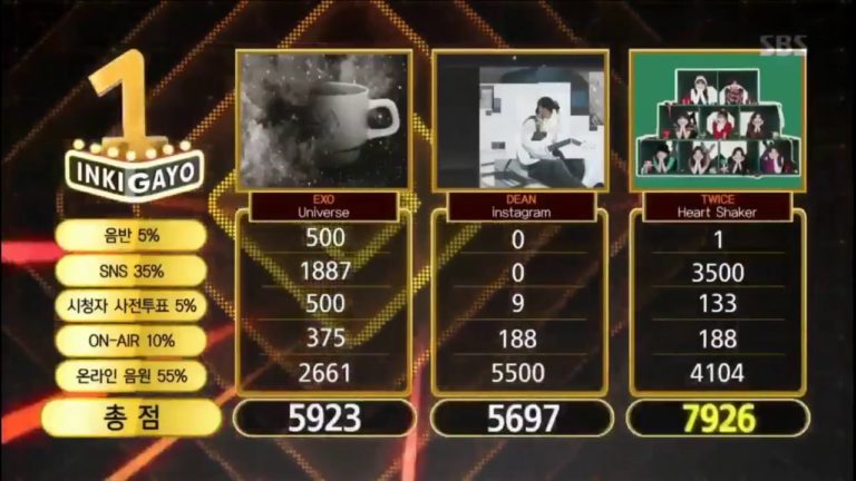 KPOPINDONESIA21's tweet photo. Watch: TWICE Takes 8th Win For "Heart Shaker" On “Inkigayo”; Performances By Soyou, MONSTA X, Lovelyz, And More! https://t.co/Yn2FmPP73x