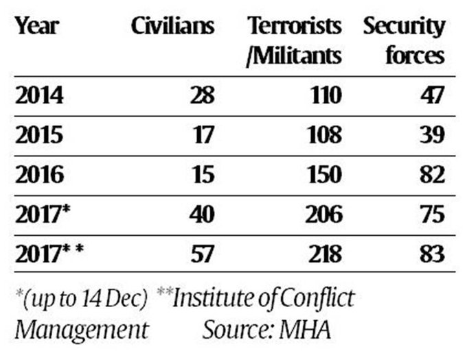 Center's 'Hard, Militaristic' approach failed to restore peace in Kashmir: Chidambaram