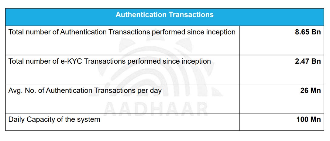 Aadhaar Authentication Ecosystem - (Aug2017) 21/n  #AadhaarLeaks