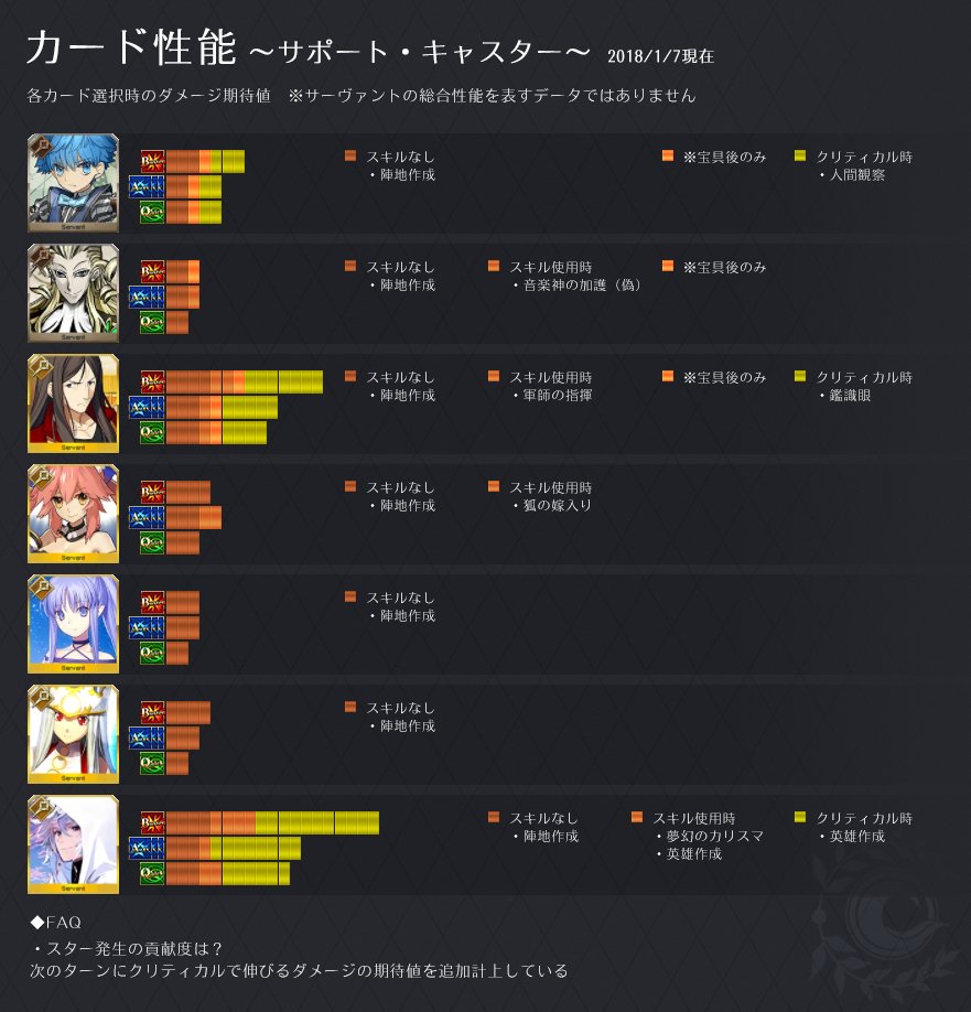 Fgoのカードクラス相性 攻撃力計算式の図解