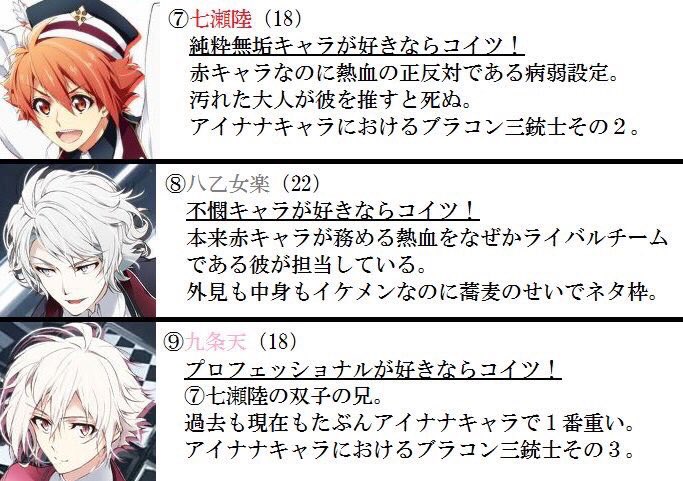 ちこ アイナナもアニメ化しましたことですし ここで私が昔作ったキャラ表 載せとくのでぜひ君だけの推しを見つけてほしい 12人しかいない しかもアニメでは2人出ないと思う から すぐ覚えられるゾ 祝アニナナ
