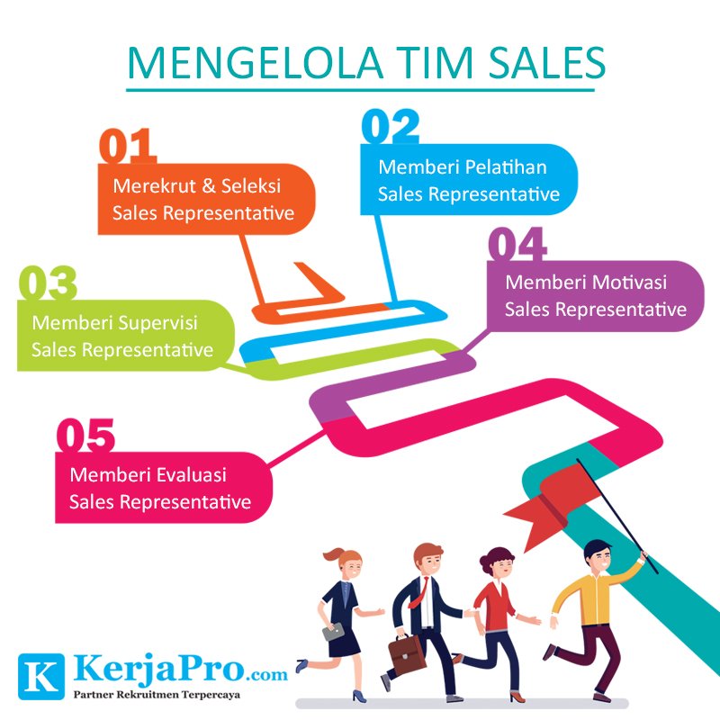 Kerja_Pro's tweet image. #salesmanagement #salesforcemanagement #managingsalesteam