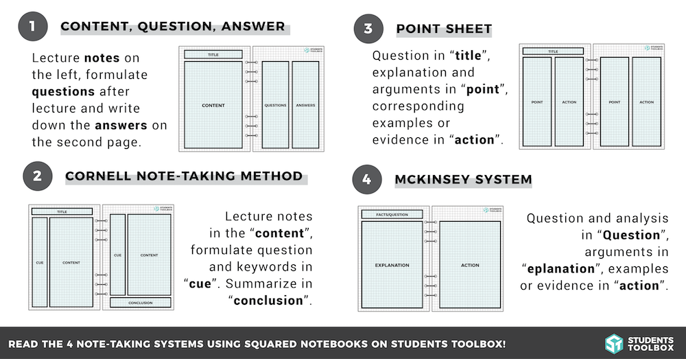 StudentsToolbox's tweet photo. Have you heard about these four note-taking systems? https://t.co/GVtzVTO0KQ https://t.co/0EKWjlFLWg