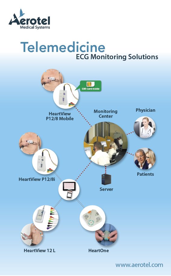 Aerotel's tweet photo. @GrupoIMD Leos invitamos a conocer nuestras innovadoras y costo-eficientes soluciones en Tele-Electrocardiografia. Encantados de explorar oportunidades en #Telecardio #Telemedicina https://t.co/aVN4B4MDZk
