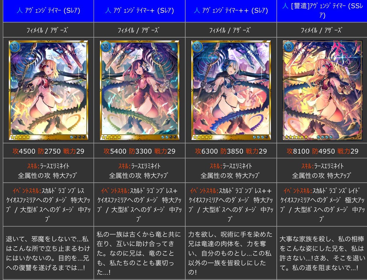 死竜の使い手 アトカ Sv Deathuser Twitter