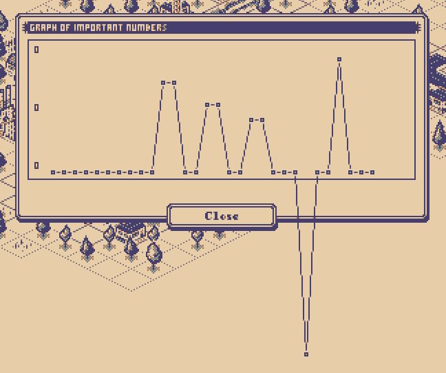 EigenLenk's tweet image. I cannot number today. #gamedev #graphsarehard