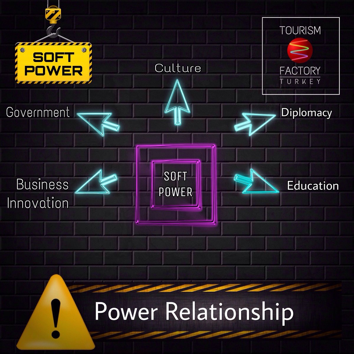 FactoryTourism's tweet photo. #PowerRelationship | https://t.co/f9EDzqPk96

#softpower #TFT #TurizmFabrikasıTürkiye #TourismFactoryTurkey #BerfendBer #Berfend #Turizm #Tourism #Turkey #Türkiye #hotel #projectmanagement #Project #ProjeYönetimi #culture #Diplomacy #Education #Government #Businessİnnovation https://t.co/p1bcfw8H3v