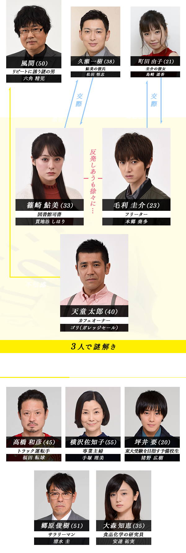 Japanesedorama Movie 18 Winter Drama Lineup Saturday Bye Bye Black Bird Wowow Feb 17 22 00 Jst Kora Kengo Shirota Yu Ishibashi Anna Itaya Yuka Maeda Atsuko Usuda