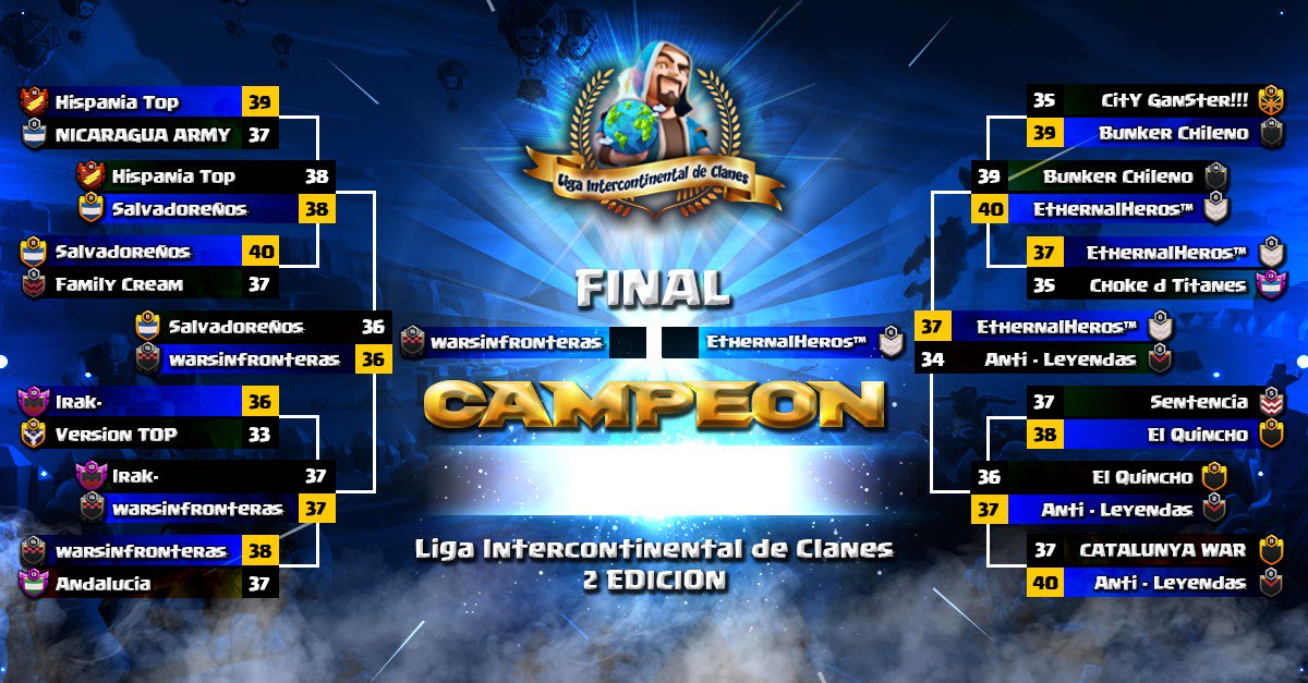 🏆LIGA INTERCONTINENTAL DE CLANES🏆

⚔Plano de la Fase Eliminatoria⚔

Esto está llegando a su final y que casualidad que se repita la misma final que la LIC1, <a href="/Warsinfroteras/">Juanpi WSF</a> buscará ser el bicampeón y en cambio @EthernalHeros buscará llevarse su primer campeonato. Mucha suerte