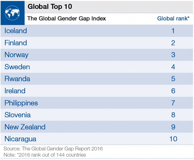 wef tweet picture
