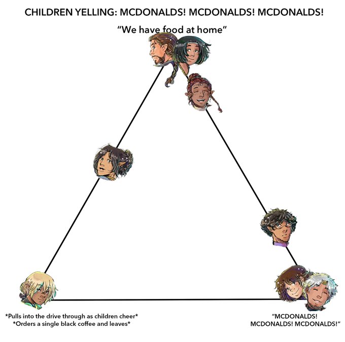 TriaElf9's tweet photo. Because all the cool kids are doing it, here’s this meme for Pathways ^_^ 
You guys haven’t met some of the characters yet, but I hope this’ll give you a little taste for what’s in store ^_- #pathways #queerwebcomic #queercomics https://t.co/W9lLwpZOEr