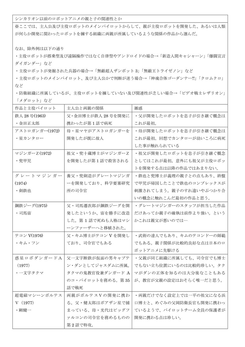 新幹線変形ロボシンカリオン感想 Togetter
