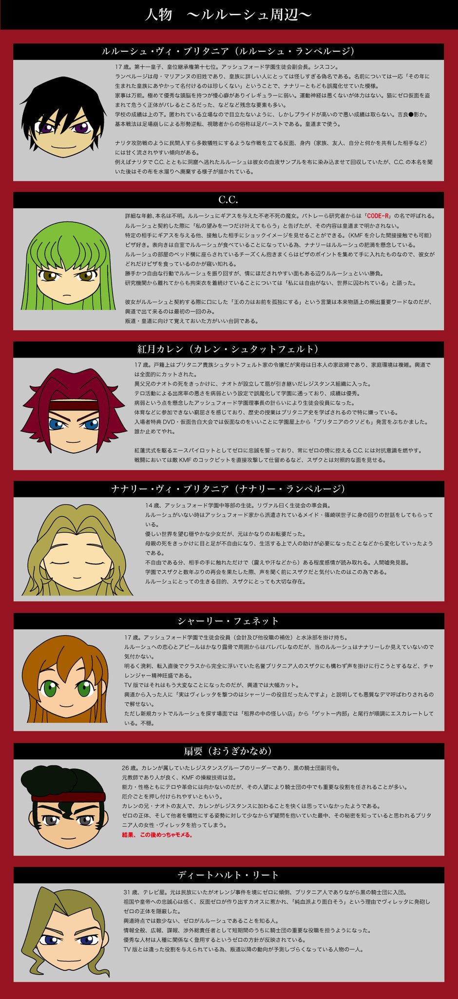 らびっしゅ コードギアス 反逆のルルーシュ 叛道公開まで一ヶ月と少しとなったので 主に興道からギアスに入った人向けに復習用のまとめを作りました 主観で 文字めっちゃ多い