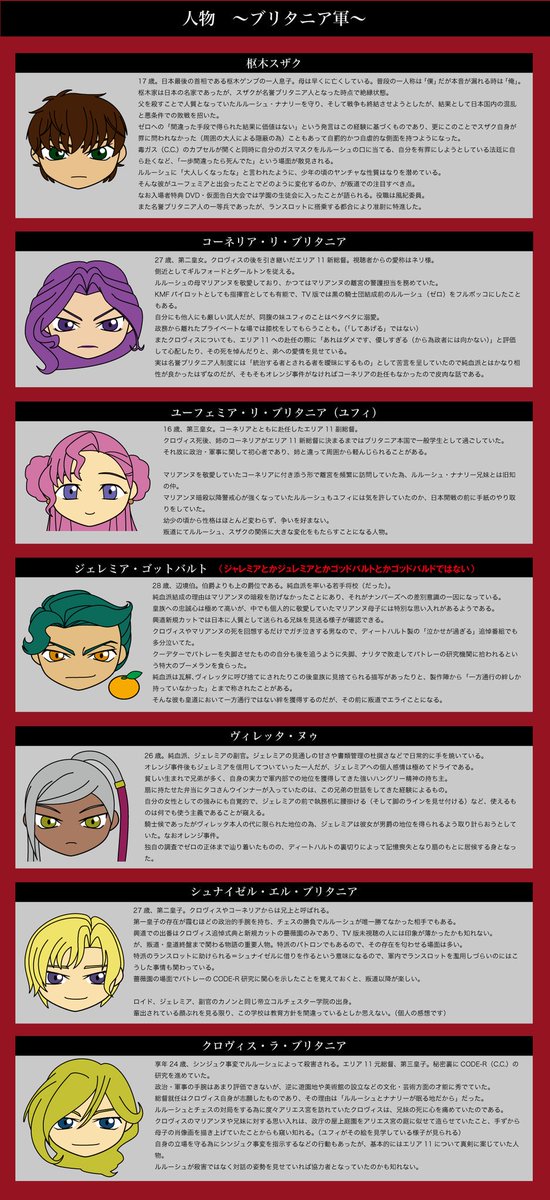 ট ইট র らびっしゅ コードギアス 反逆のルルーシュ 叛道公開まで一ヶ月と少しとなったので 主に興道からギアスに入った人向けに復習用のまとめを作りました 主観で 文字めっちゃ多い