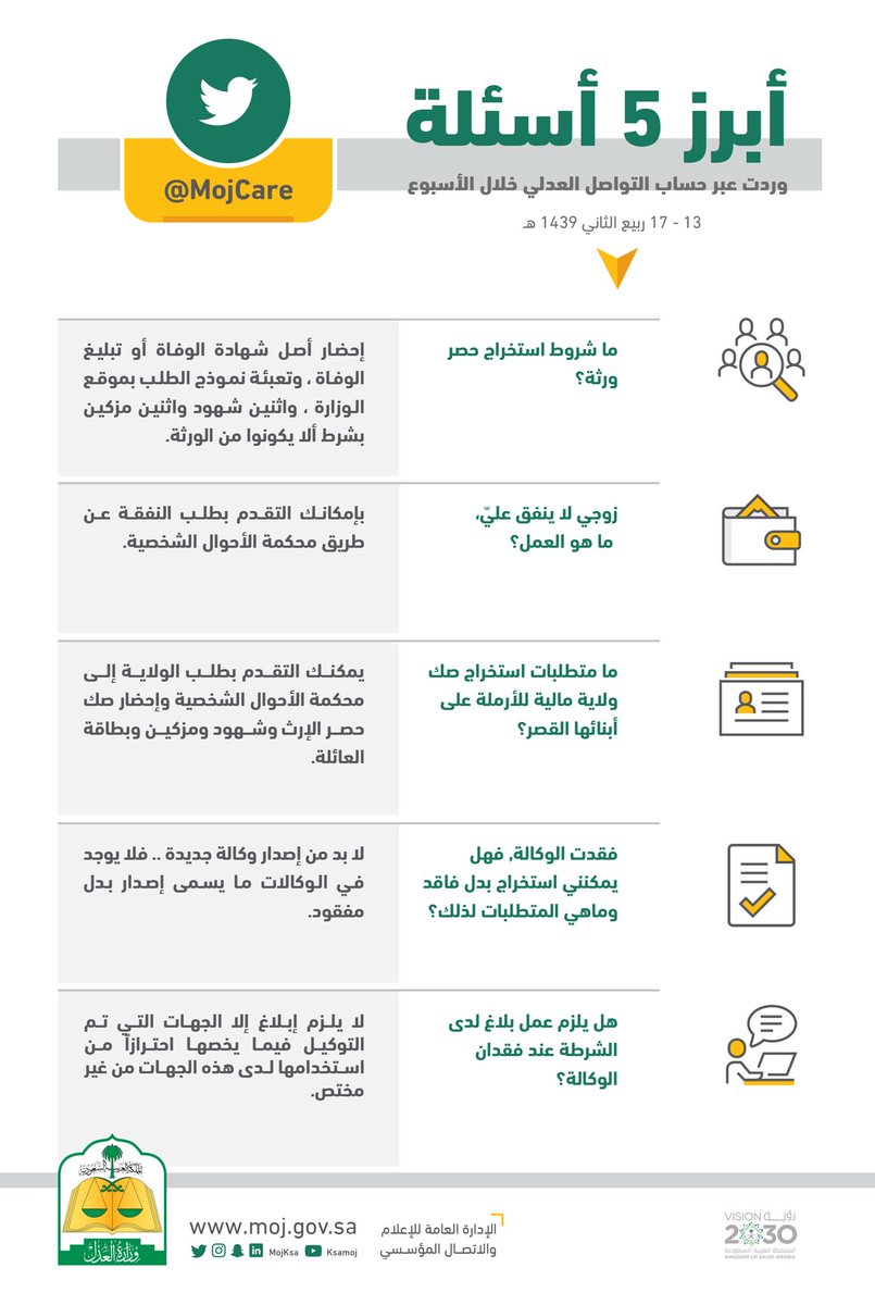 رفع إيقاف الخدمات من محكمة التنفيذ