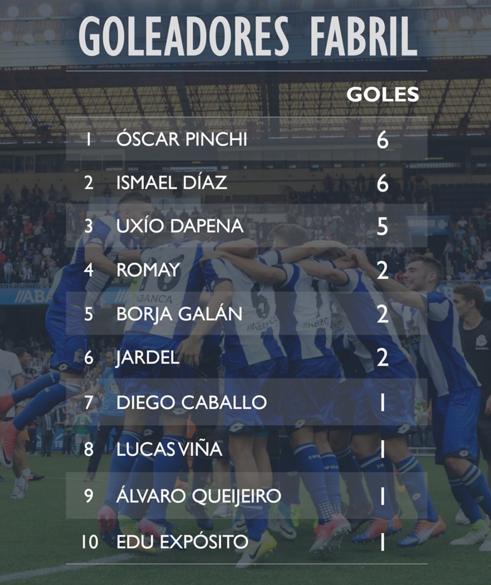 #Goleadores ⚽️⚽️