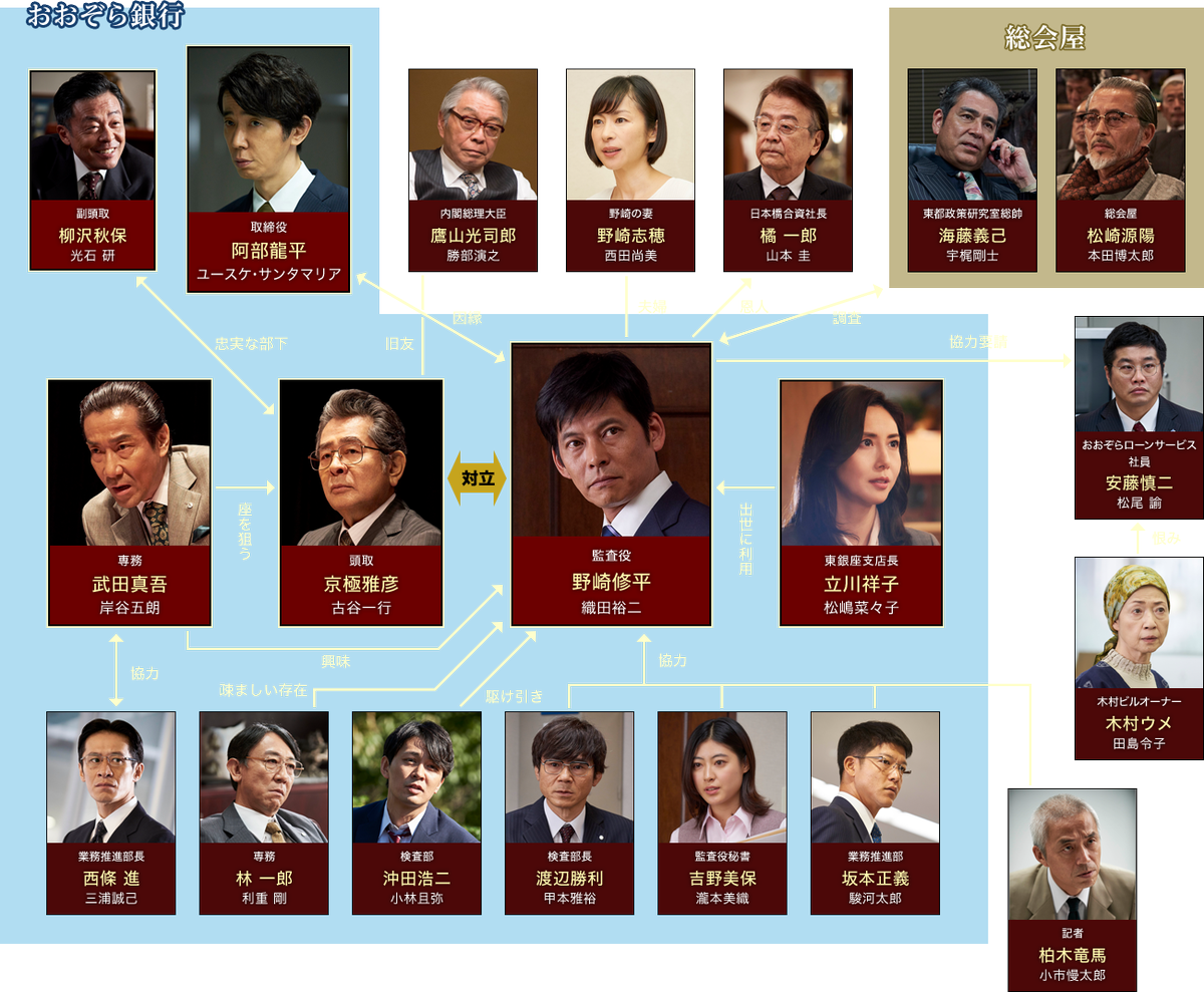 تويتر Japanesedorama Movie على تويتر 18 Winter Drama Lineup Sunday Todome No Kiss Ntv Jan 7 22 30 Jst Yamazaki Kento Kadowaki Mugi Suda Masaki Arata Mackenyu Araki Yuko