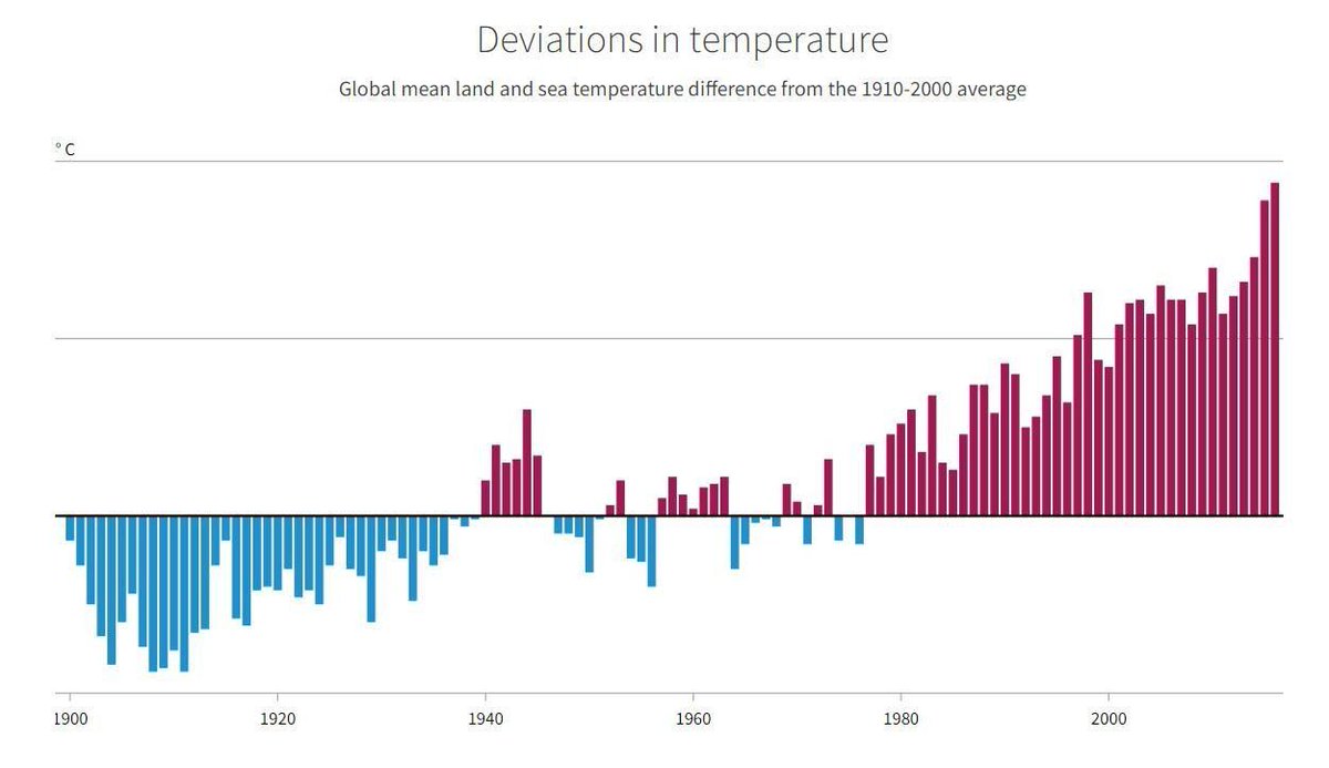 wef's tweet photo. Chocolate is on track to go extinct in 40 years https://t.co/2LccxK2PnY #food https://t.co/NiXQoBBV7K