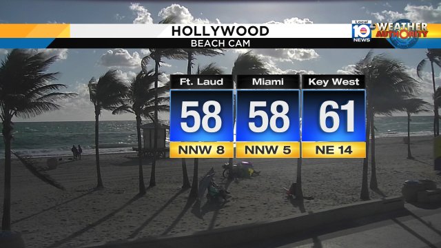 Expect a breezy day but milder temps through the afternoon. #HollywoodBeach #flwx https://t.co/sWtkCAEkY7
