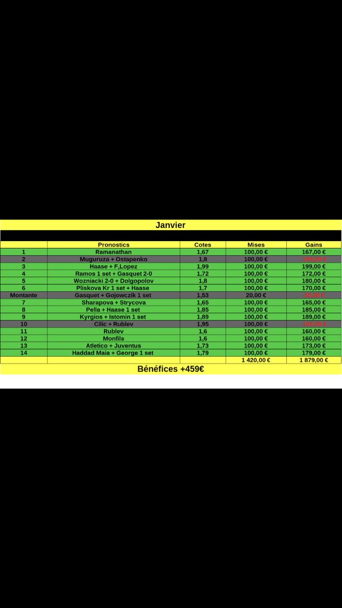ClubPronos's tweet image. 
