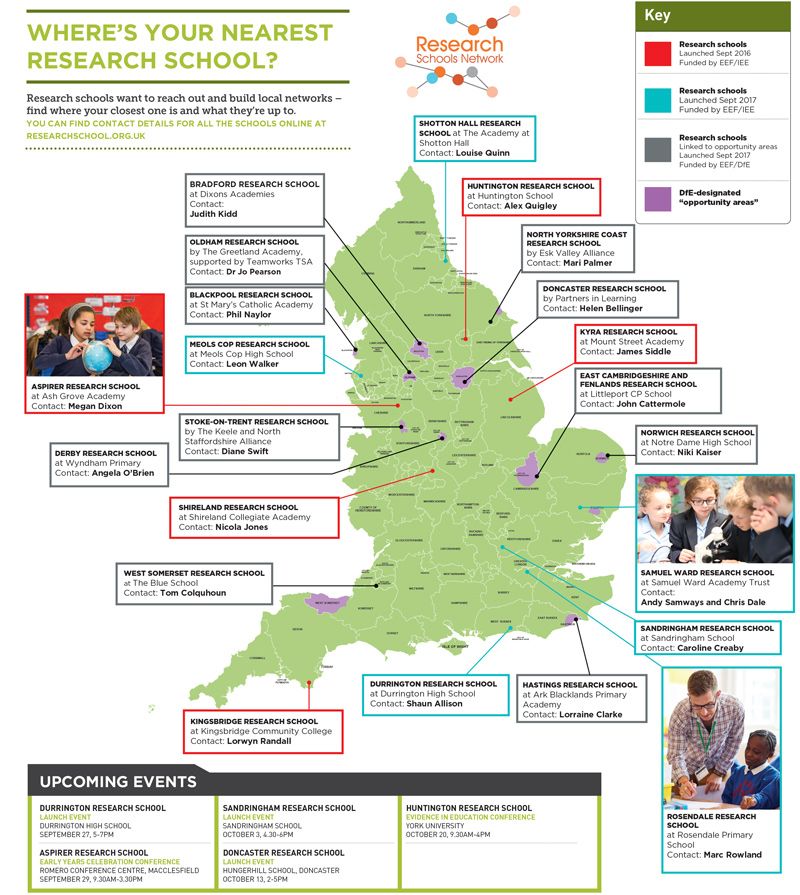 EducEndowFoundn's tweet photo. Follow the work and thoughts of our Research Schools Network via our Twitter-list here: https://t.co/OAwKZvQM5k https://t.co/rSg0o83BSm