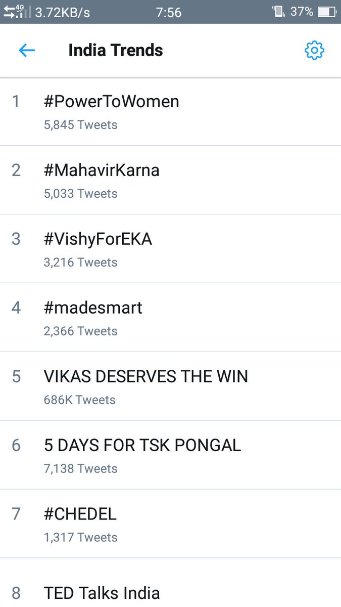 iamhardikrohit's tweet photo. VIKAS DESERVES THE WIN 686 k + https://t.co/ghDjf0nM83