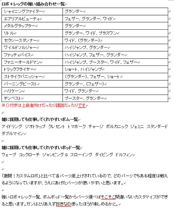 カスタムロボv2対戦考察ノートさん の最近のツイート 10 Whotwi グラフィカルtwitter分析 カスタムロボv2対戦考察ノートさん の最近のツイート 10 Whotwi グラフィカルtwitter分析