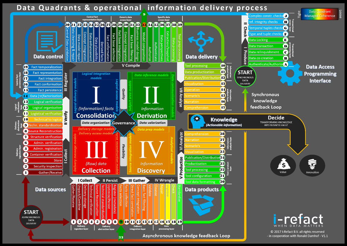 FSDataArchitect's tweet image. Data/Information Modeling MUST DIE!

Join discussion Thursday at: 
The Future of Data/Information modeling.

Hosted by the #FullScaleDataArchitects
Dare a deep dive into all things #datamodeling:
#FactBasedModeling #DataVault #LogicalModels #Ontologies 

lnkd.in/gMMS4u2