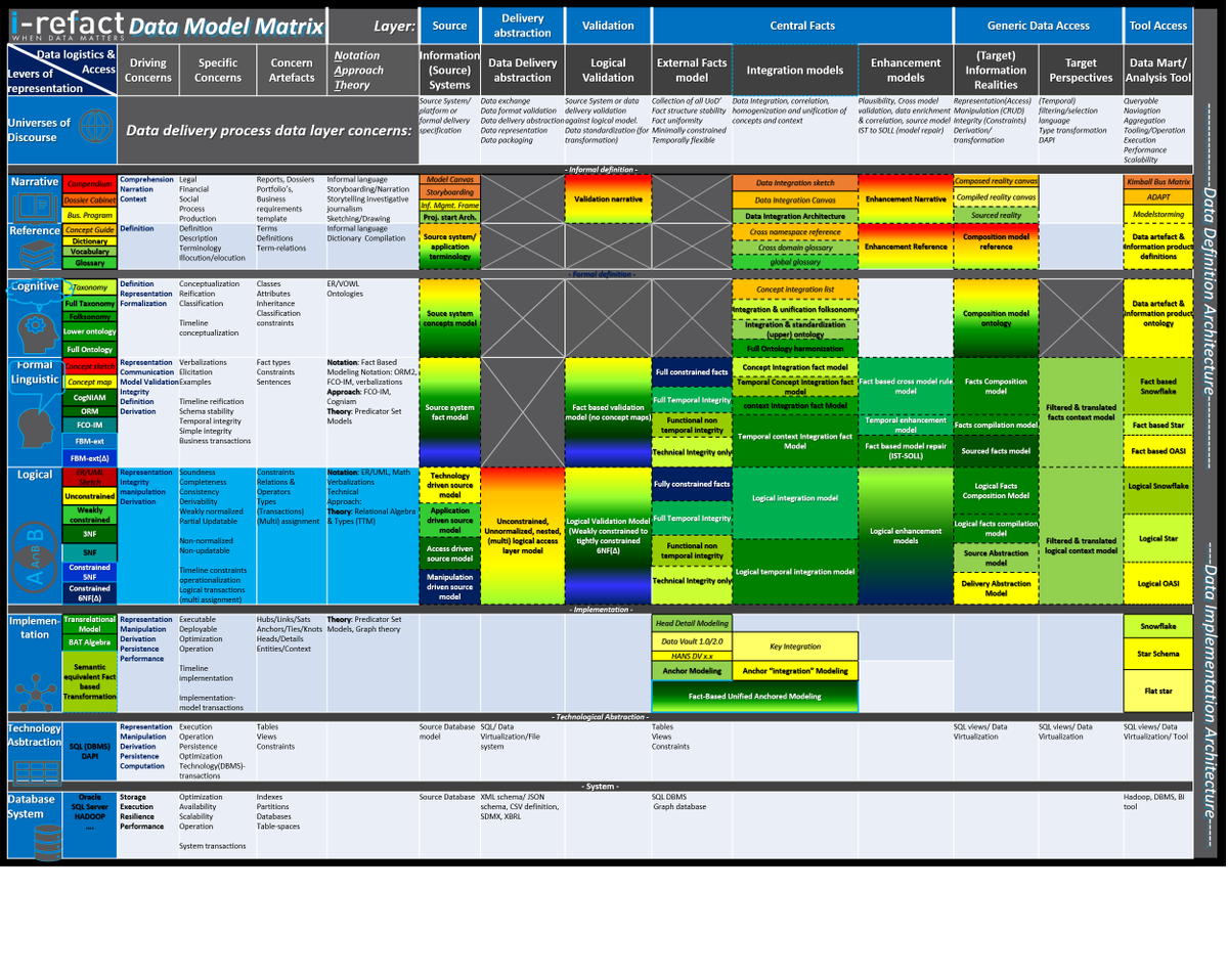 FSDataArchitect's tweet image. Data/Information Modeling MUST DIE!

Join discussion Thursday at: 
The Future of Data/Information modeling.

Hosted by the #FullScaleDataArchitects
Dare a deep dive into all things #datamodeling:
#FactBasedModeling #DataVault #LogicalModels #Ontologies 

lnkd.in/gMMS4u2