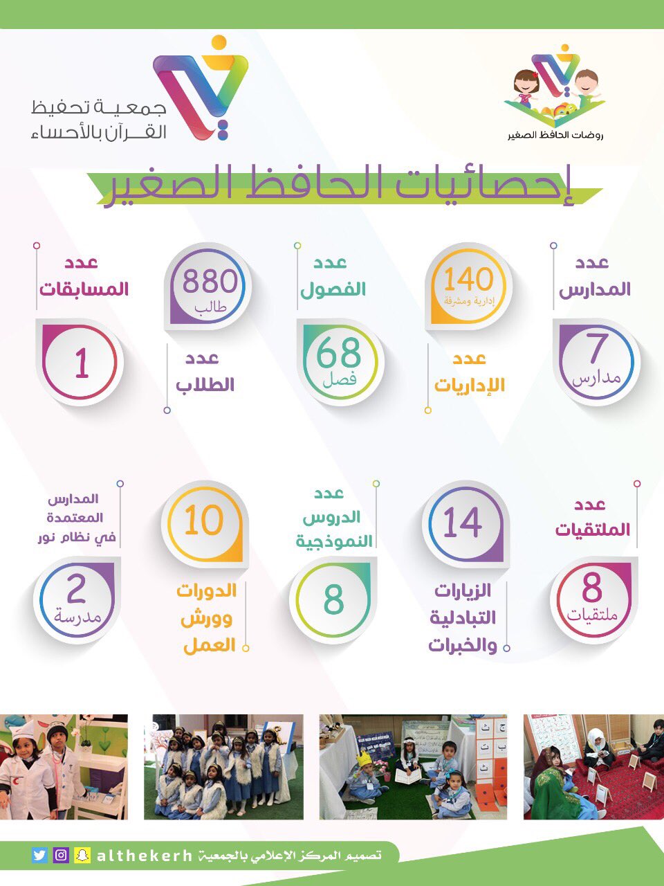بمسمى خير تحفيظ القرآن بالأحساء تطلق هويتها الجديدة تزامنا مع بدء رمضان صحيفة الأحساء نيوز