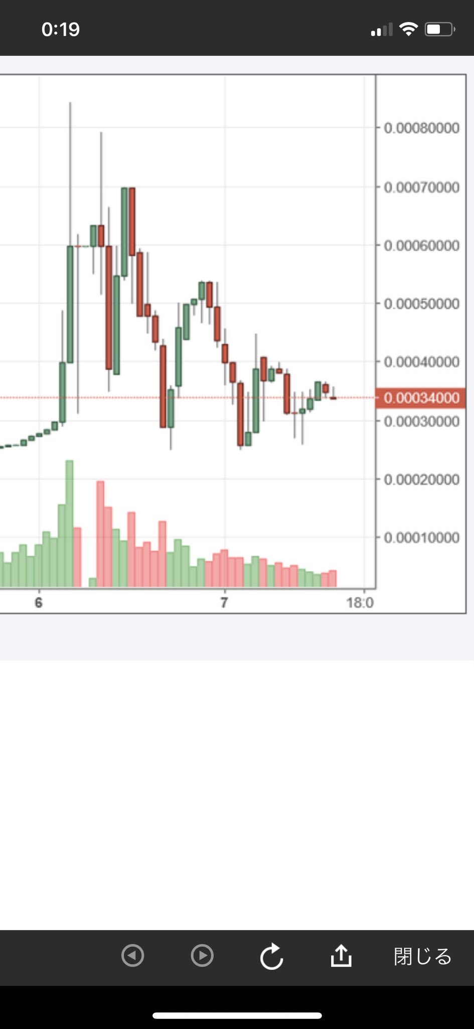 力 卜 Na Twitteru Stronghandsのチャートの形がブリッシュフラッグとかいう上昇トレンドの形らしい 筋肉は何度でも蘇るさ このパターンは 通常 強気相場にしか出現しないパターンであり ブリッシュ フラッグが完成されると 爆発的な上昇が始まる Shnd