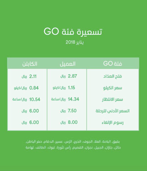 k32qqq's tweet image. نطالب بتعديل الاسعار وخفض نسبة الشركات اللي لاتملك سوى التطبيقات 

التسعيرة غير منصفة للكابتن
 #اوبر_وكريم_تظلم_كباتنها