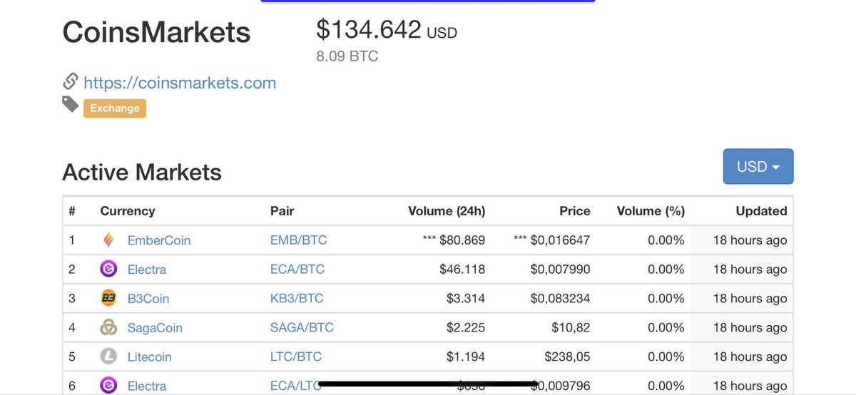 thepineapplest1's tweet photo. #Coinsmarkets First removed the withdraw.php from their pages before cutting the server off. Didn’t tell anyone before. There were Even pending trades. how can they trade 134k$ the last 24h without being able to act? By the way: @CoinsMarkets_US is fake. Twitter is investigating https://t.co/KxSqWA1O3f