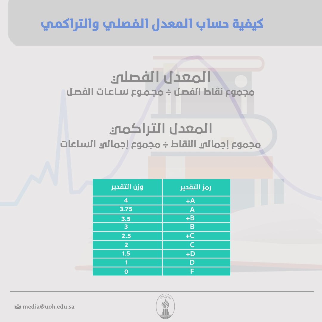 جامعة حائل Auf Twitter معلومة كيف يتم حساب المعدل الفصلي والتراكمي والتقديرات جامعة حائل حائل