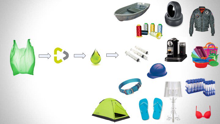 CassandraOil's tweet photo. Plastic bags & most other plastics can be broken down to oil that will replace crude oil in production of new items. From plastic bag to eternity via #CASO #8secondpyrolysis #fastpyrolysis #newtechnology #WTE #endoflifeplastic #cleantech
#oceancleanup
#keeptheoceansclean https://t.co/f17GlmU6Hj