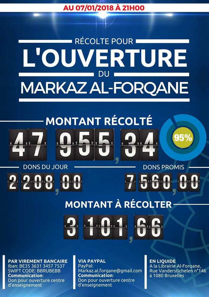 MarkazAlForqane's tweet photo. Mise à jour de la récolte pour l'ouverture du centre d'enseignement.

Montant récolté: 47.955, 34€
Montant promis: 7.560€
Montant à récolter: 3.101,66€
Dons du jour: 2.208€

Nous sommes à 95% (promesses comprises).

07/01/2018 à 21h00.

Continuez à participer بارك الله فيكم ! https://t.co/RrTznjqGx3